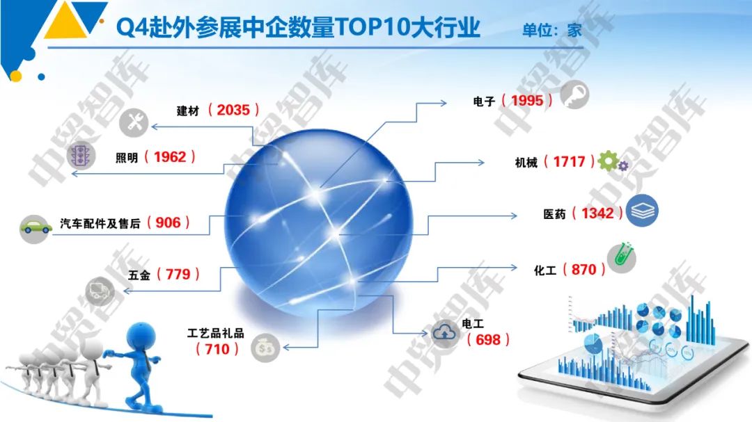 中国贸易报：2023年四季度中企海外参展表现如何？数据来了！(图2)