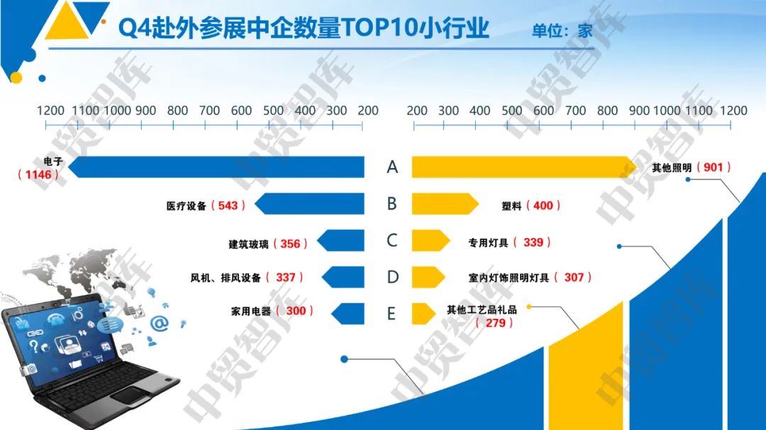 中国贸易报：2023年四季度中企海外参展表现如何？数据来了！(图3)