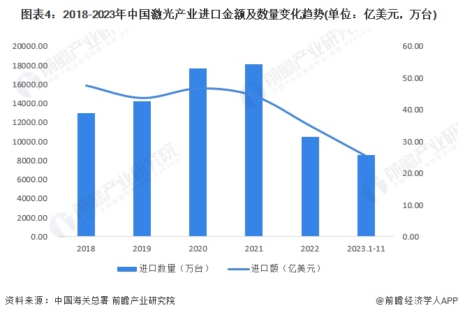 2024年中国激光产业进出口市场现状分析 2023年首次实现贸易顺差(图4) 2024年中国激光产业进出口市场现状分析 2023年首次实现贸易顺差(图4)