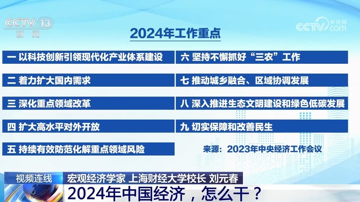 新闻1+1丨2024年中国经济怎么干？(图3)