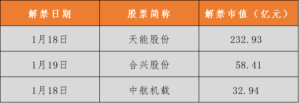 一周前瞻丨2023年中国经济成绩单揭晓;世界经济论坛2024年年会在达沃斯举行(图2) 一周前瞻丨2023年中国经济成绩单揭晓;世界经济论坛2024年年会在达沃斯举行(图2)