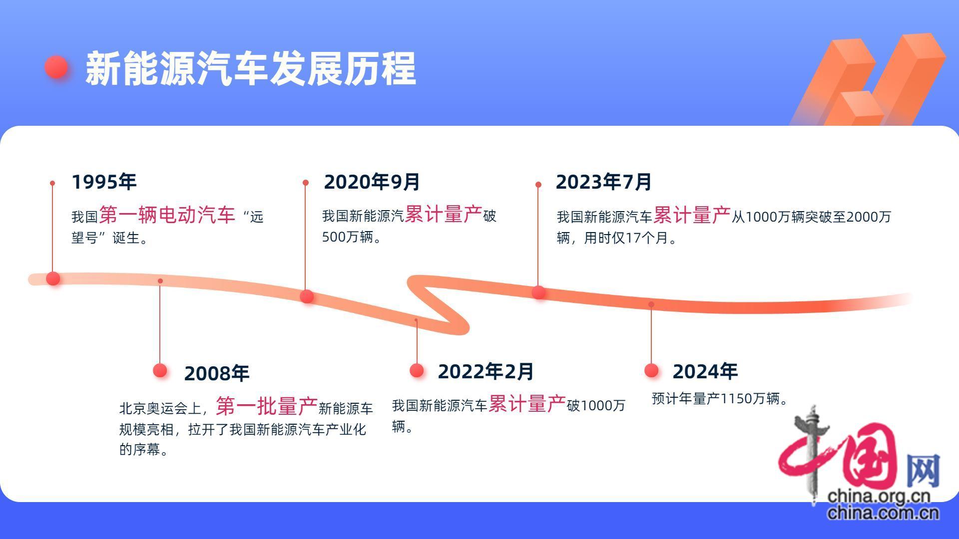 中国新能源汽车出口量再创新高 2024年能否持续“高光”？(图2)