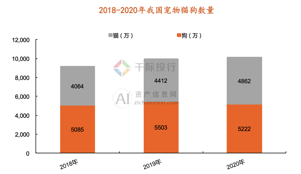 2024年中国宠物行业研究报告(图3)