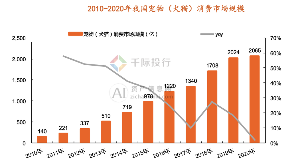 2024年中国宠物行业研究报告(图4)
