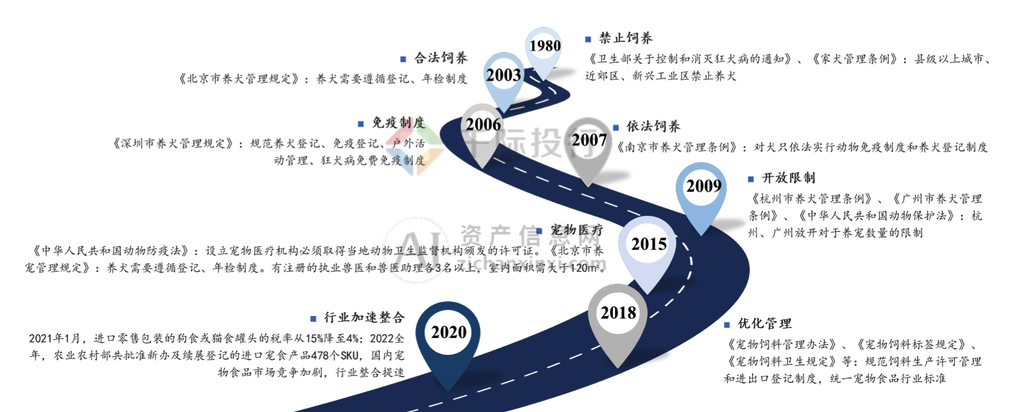 2024年中国宠物行业研究报告(图10)