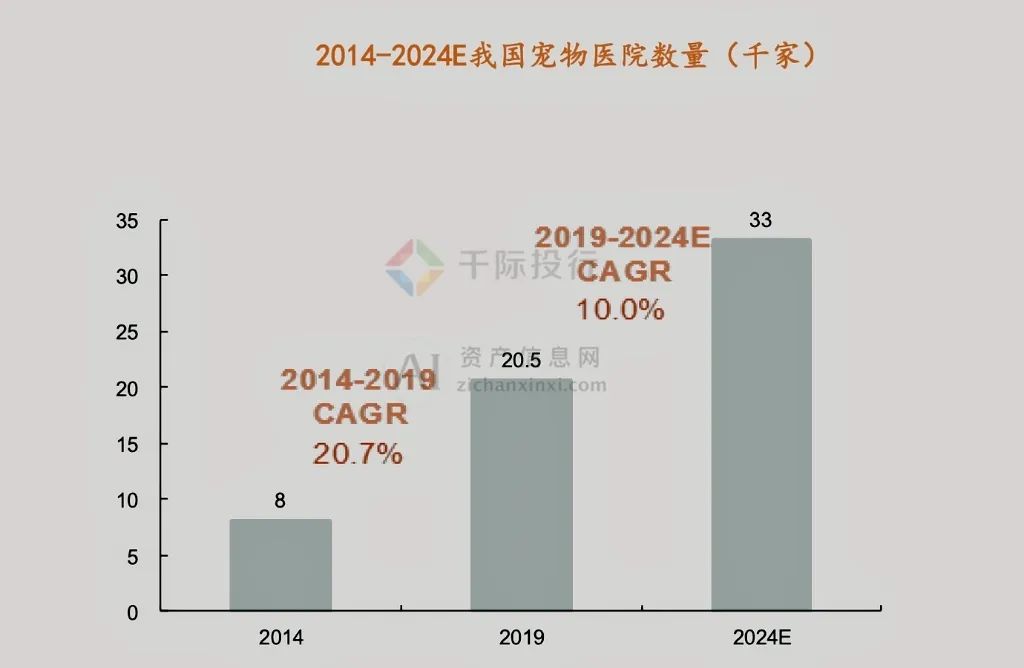 2024年中国宠物行业研究报告(图9)