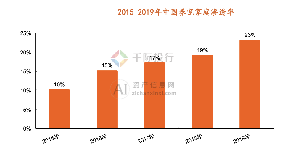 2024年中国宠物行业研究报告(图16)