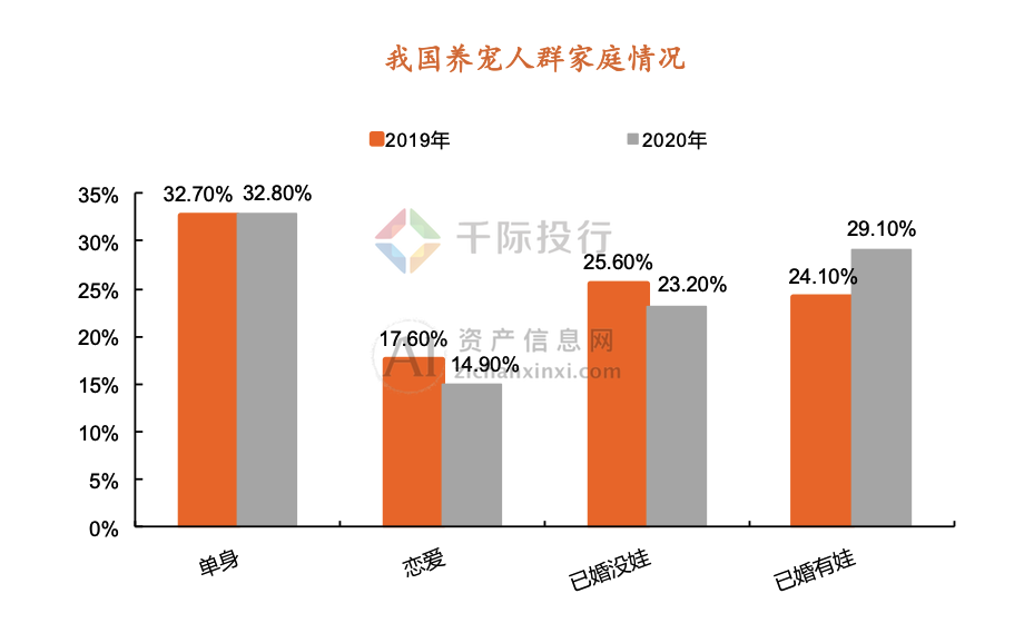 2024年中国宠物行业研究报告(图13)