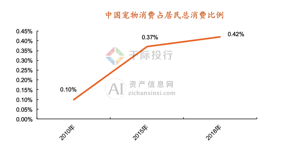 2024年中国宠物行业研究报告(图15)