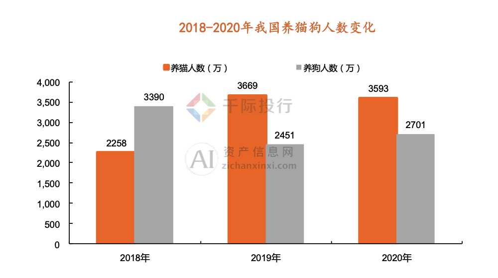 2024年中国宠物行业研究报告(图14)