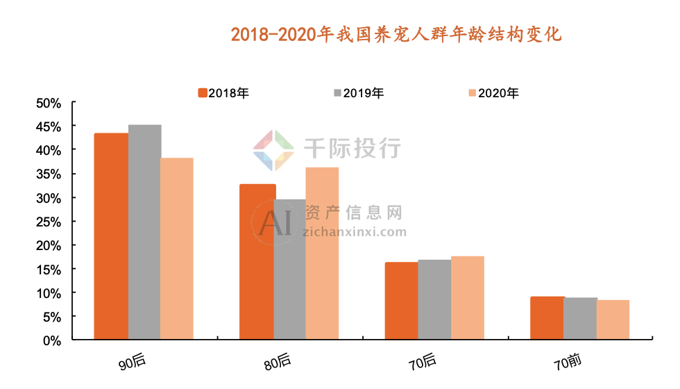 2024年中国宠物行业研究报告(图12)