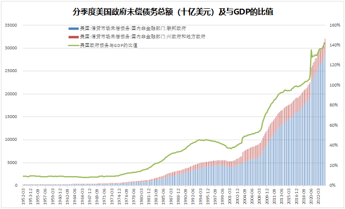 2024年市场的10个猜想(图2)