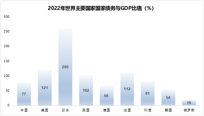2024年市场的10个猜想(图3)