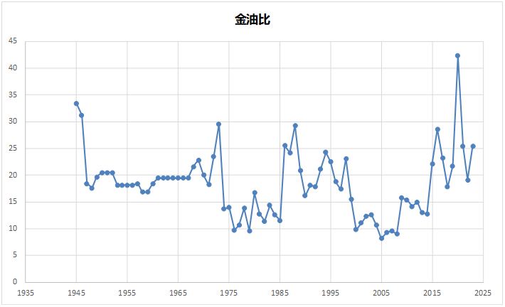 2024年市场的10个猜想(图4)