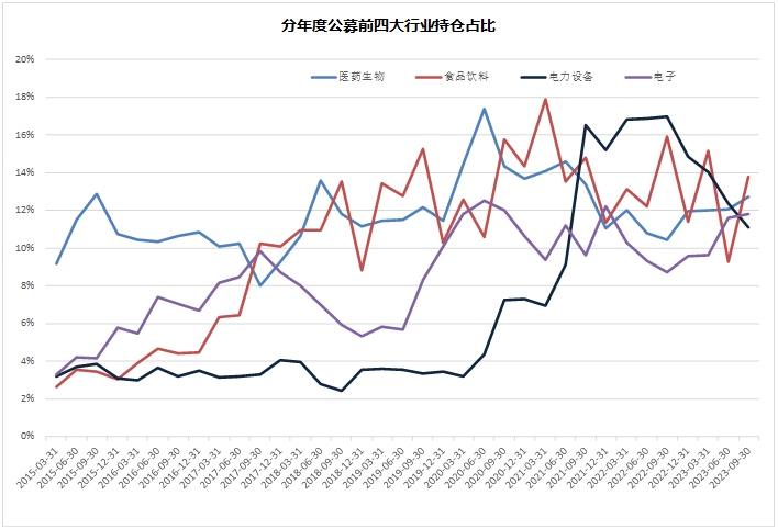 2024年市场的10个猜想(图13)