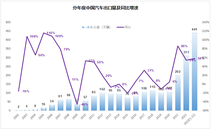 2024年市场的10个猜想(图9)