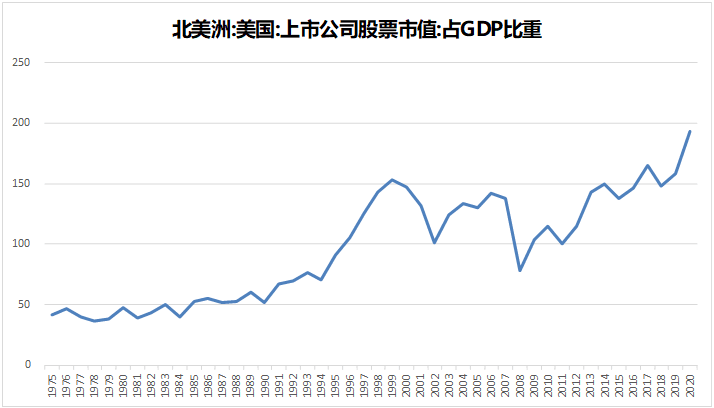 2024年市场的10个猜想(图5)