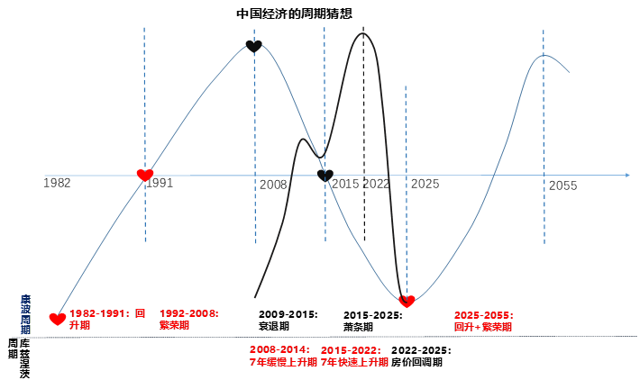 2024年市场的10个猜想(图6)