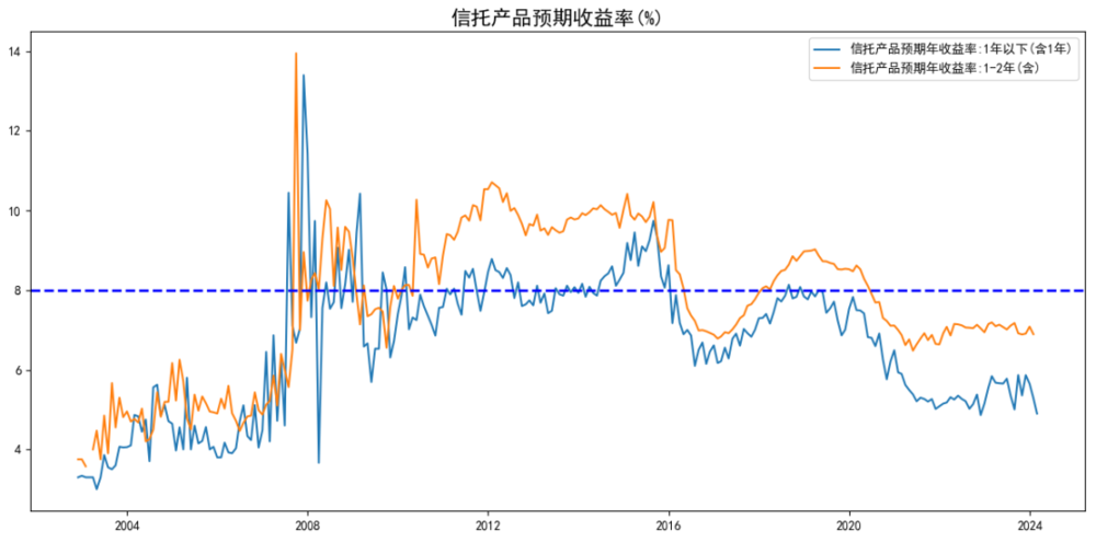 2024年市场的10个猜想(图8)