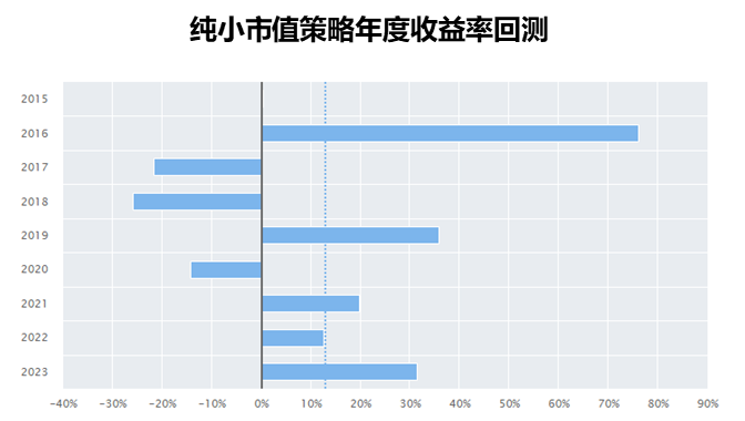 2024年市场的10个猜想(图20)