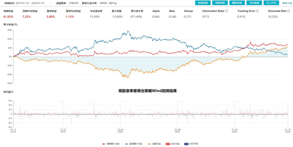 2024年市场的10个猜想(图18)