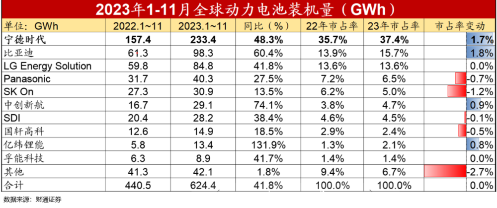 2024年市场的10个猜想(图15)