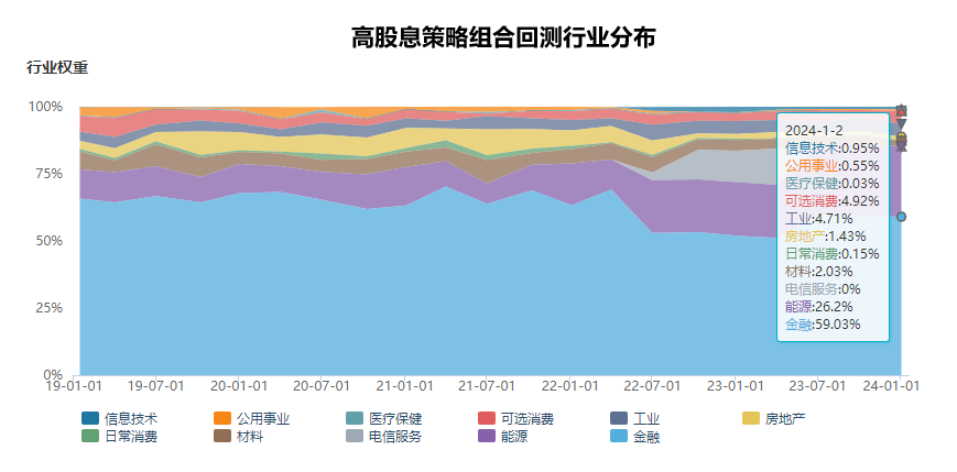 2024年市场的10个猜想(图19)