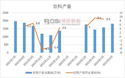 2024-2030年中国花茶市场分析与投资前景研究报告(图1)