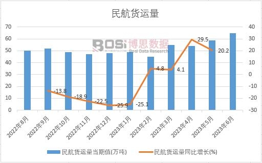 2024-2030年中国支线航空运输市场分析与投资前景研究报告(图1) 2024-2030年中国支线航空运输市场分析与投资前景研究报告(图1)