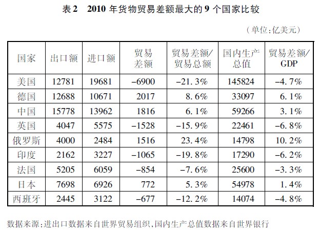 中国的对外贸易(图6)