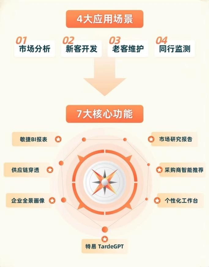 把握2024年商机特易资讯赋能中间品贸易企业飞速发展(图2)