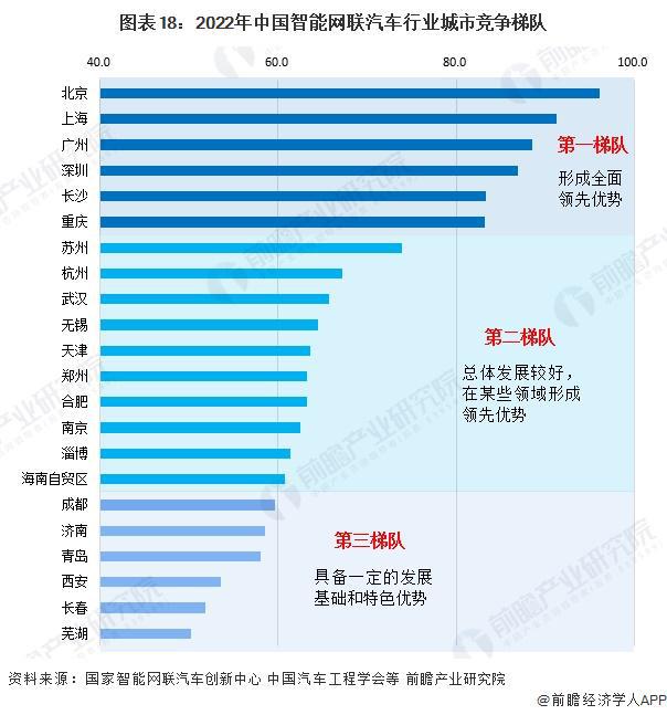 马斯克夸中国车企在全球最具竞争力!如果没有贸易壁垒中国车企能干掉其他世界上大部分【附智能网联汽车产业发展趋势】(图2) 马斯克夸中国车企在全球最具竞争力!如果没有贸易壁垒中国车企能干掉其他世界上大部分【附智能网联汽车产业发展趋势】(图2)