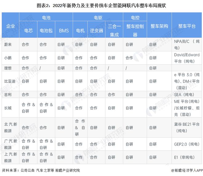 马斯克夸中国车企在全球最具竞争力!如果没有贸易壁垒中国车企能干掉其他世界上大部分【附智能网联汽车产业发展趋势】(图3) 马斯克夸中国车企在全球最具竞争力!如果没有贸易壁垒中国车企能干掉其他世界上大部分【附智能网联汽车产业发展趋势】(图3)