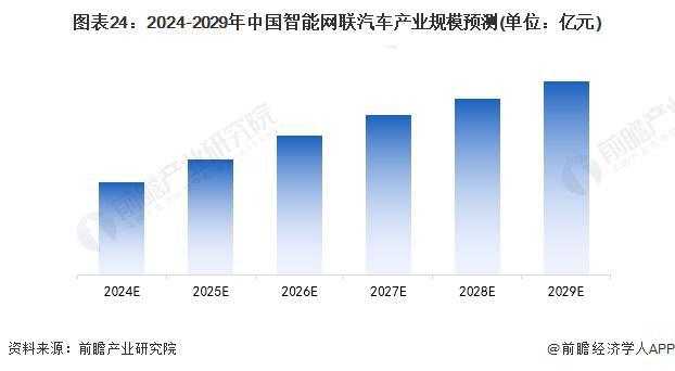 马斯克夸中国车企在全球最具竞争力!如果没有贸易壁垒中国车企能干掉其他世界上大部分【附智能网联汽车产业发展趋势】(图4) 马斯克夸中国车企在全球最具竞争力!如果没有贸易壁垒中国车企能干掉其他世界上大部分【附智能网联汽车产业发展趋势】(图4)