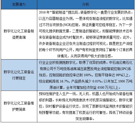 2023-2029年中国化工装备行业市场研究及前瞻分析报告(图3)