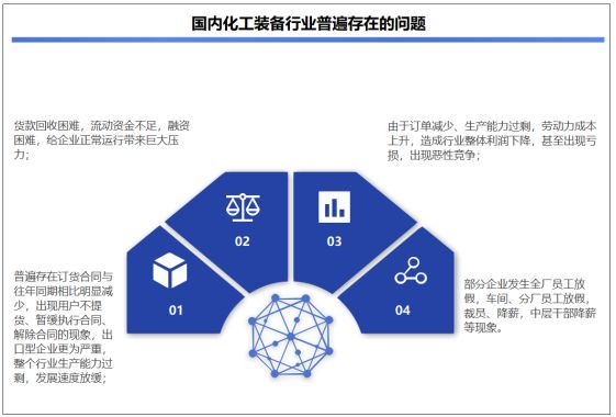 2023-2029年中国化工装备行业市场研究及前瞻分析报告(图2)