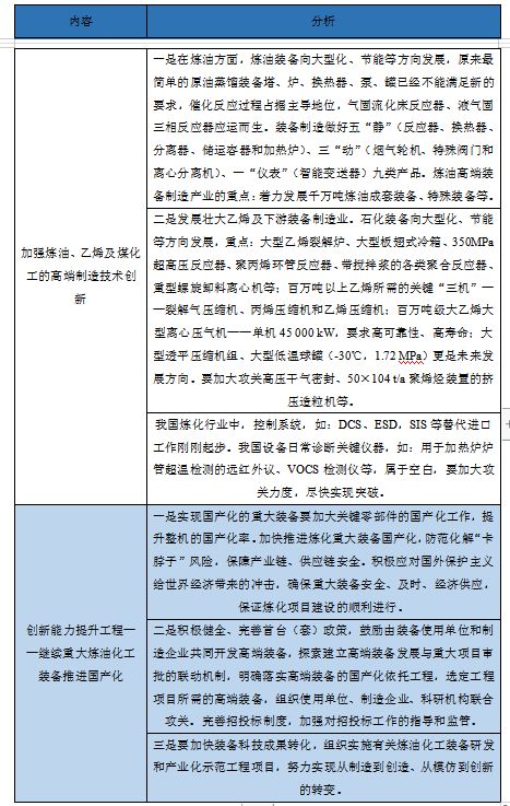 2023-2029年中国化工装备行业市场研究及前瞻分析报告(图4)