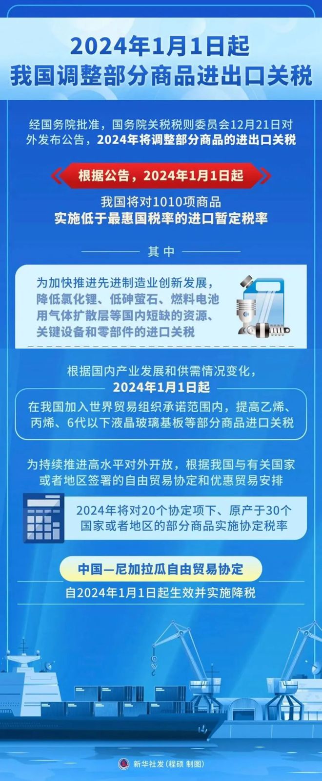 2024年关税调整方案公布 涉及多类建材商品(图2) 2024年关税调整方案公布 涉及多类建材商品(图2)