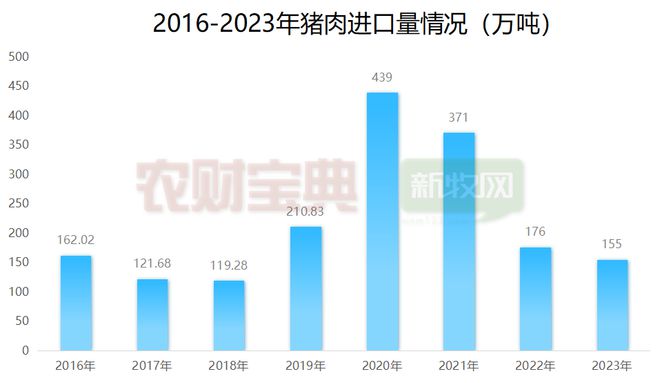 海关正式宣布：即日起允许俄罗斯猪肉进口21个国家猪肉将进入中国市场？(图2)