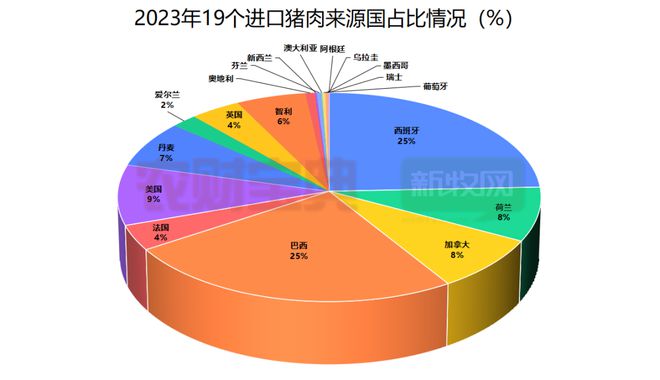 海关正式宣布：即日起允许俄罗斯猪肉进口21个国家猪肉将进入中国市场？(图3)