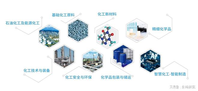 上海化工展览会-2024中国国际化工展（ICIF全程解读）(图1)