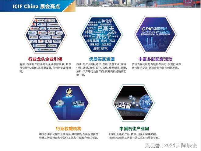 2024年上海化工展（9月国际化工展）(图3)