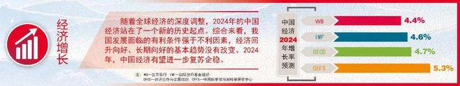 新年特刊 奋进2024 大势前瞻·中国经济①(图2) 新年特刊 奋进2024 大势前瞻·中国经济①(图2)