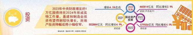 新年特刊 奋进2024 大势前瞻·中国经济①(图3) 新年特刊 奋进2024 大势前瞻·中国经济①(图3)