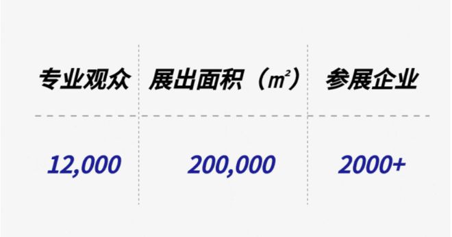 重磅 2024上海国际酒店家具、商用定制及软装设计展等你来撩(图1)