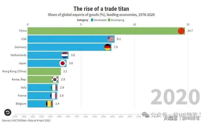 贸易战美国人没有想到的结果：中国对美贸易顺差依赖度下降了(图3)