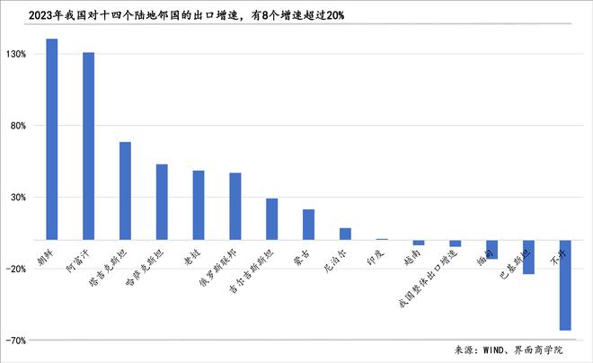 2024年出口的结构性潜力主要在哪里？(图3)