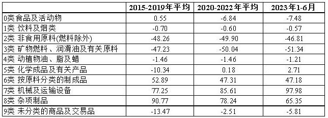 卢锋：贸易失衡是否会重回国际对话热点？ ——近年我国贸易顺差回升现象解读(图2)