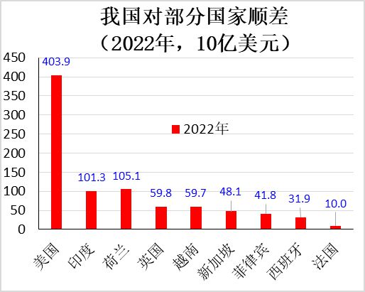 卢锋：贸易失衡是否会重回国际对话热点？ ——近年我国贸易顺差回升现象解读(图3)