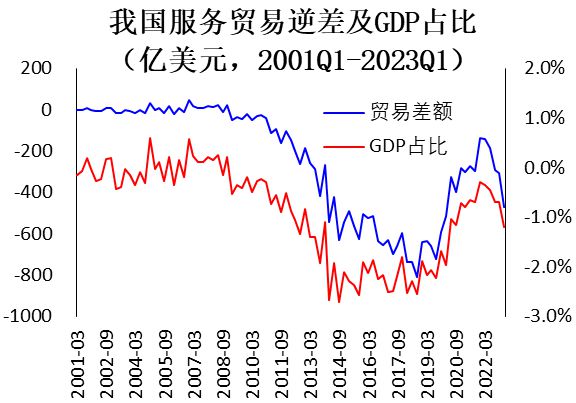 卢锋：贸易失衡是否会重回国际对话热点？ ——近年我国贸易顺差回升现象解读(图4)